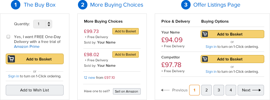 3 ways to get Amazon sales