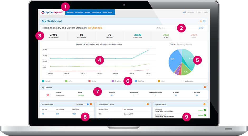 Repricing Dashboard