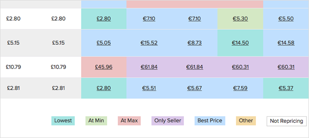 View inventory prices across all marketplaces