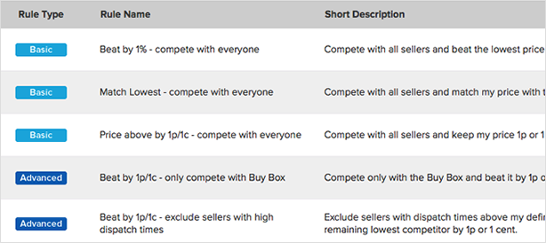 RepricerExpress Rules Setup