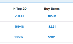 RepricerExpress Buy Box and Top 20 notifications