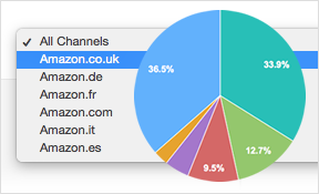 Filter your repricing data