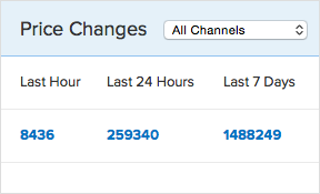 RepricerExpress price change updates