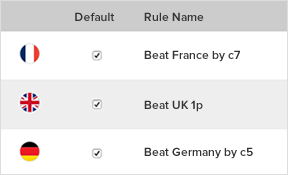 Custom repricing rules