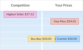 RepricerExpress product competition detail