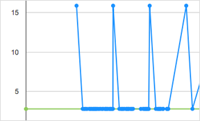 screenshot-product-history RepricerExpress product history
