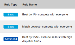 RepricerExpress repricing rules templates