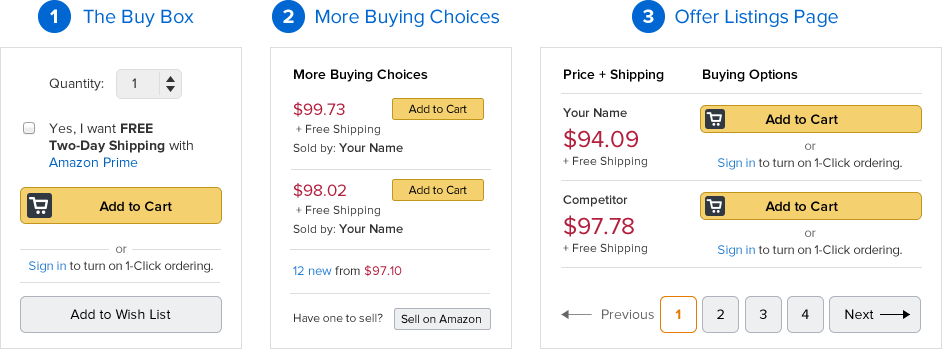 3 ways to get Amazon.com sales