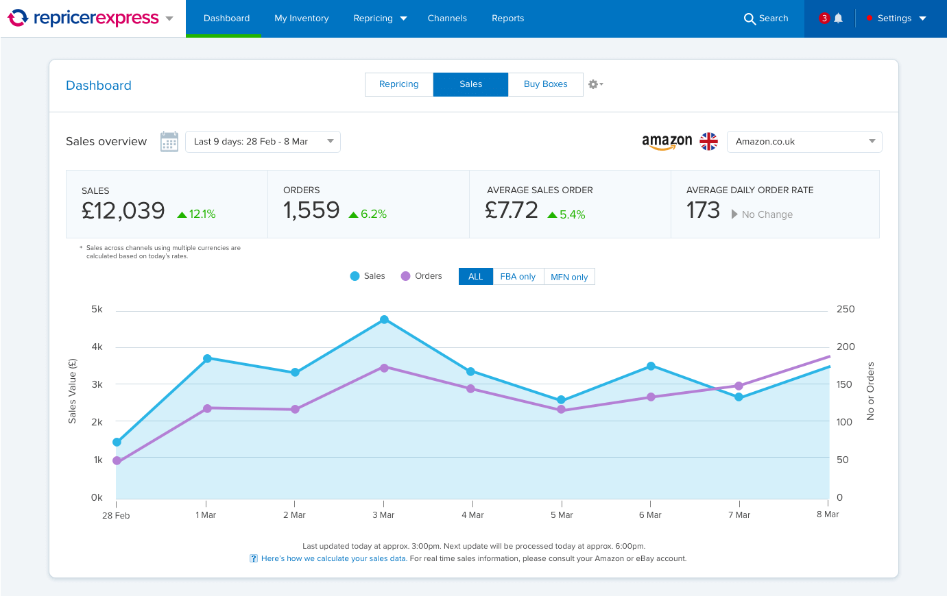 RepricerExpress Dashboard