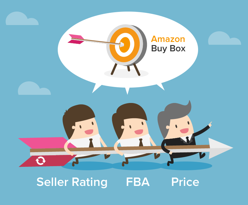 How To Win The Amazon Buy Box In 21 Fba Sellers Guide