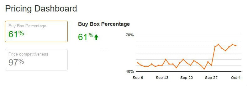 Buy Box increase