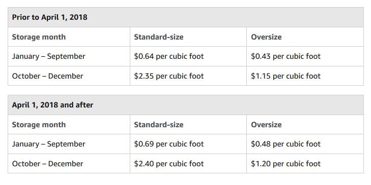 Monthly fees