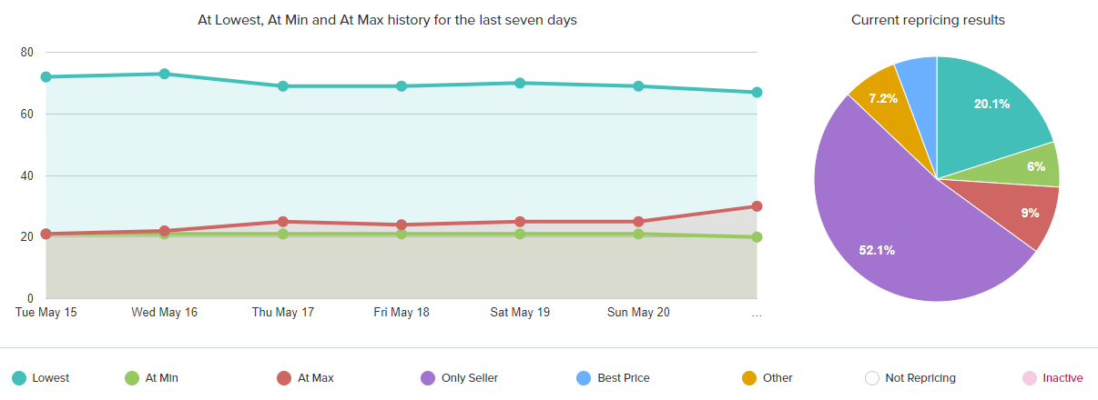 REX graph