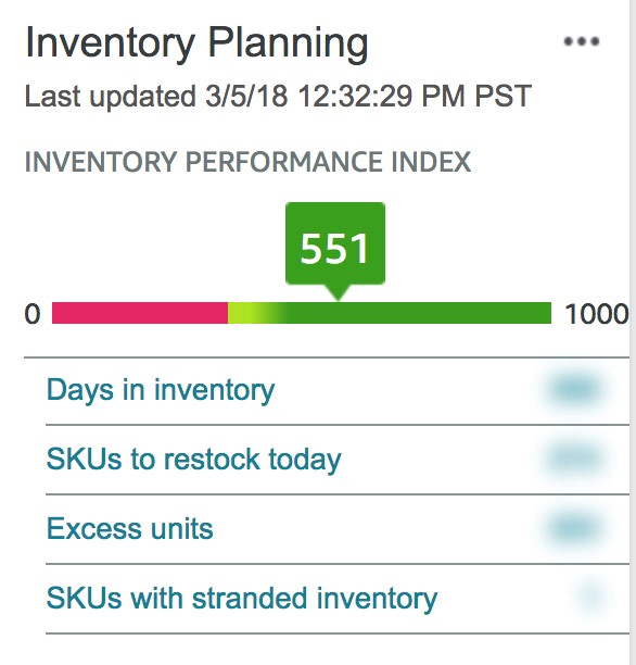 Inventory Performance Index 