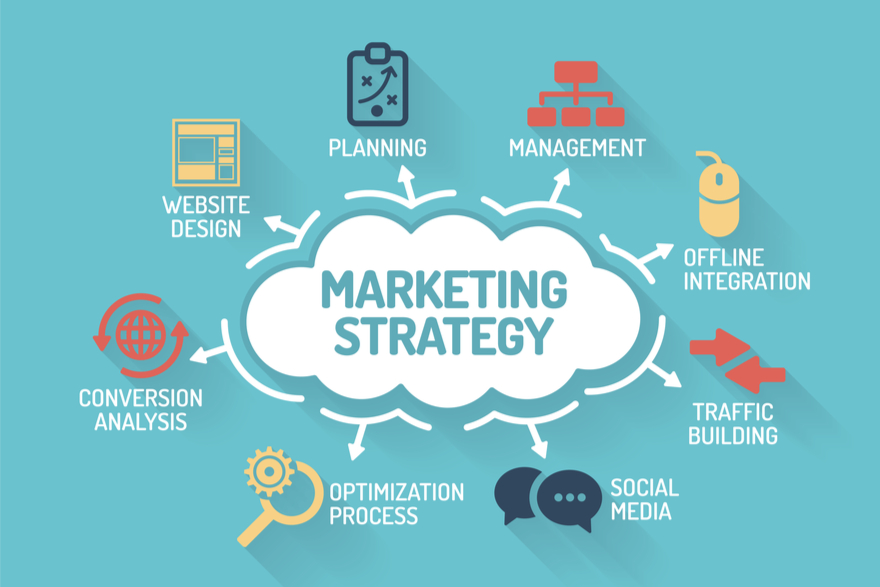 Advanced marketing strategy