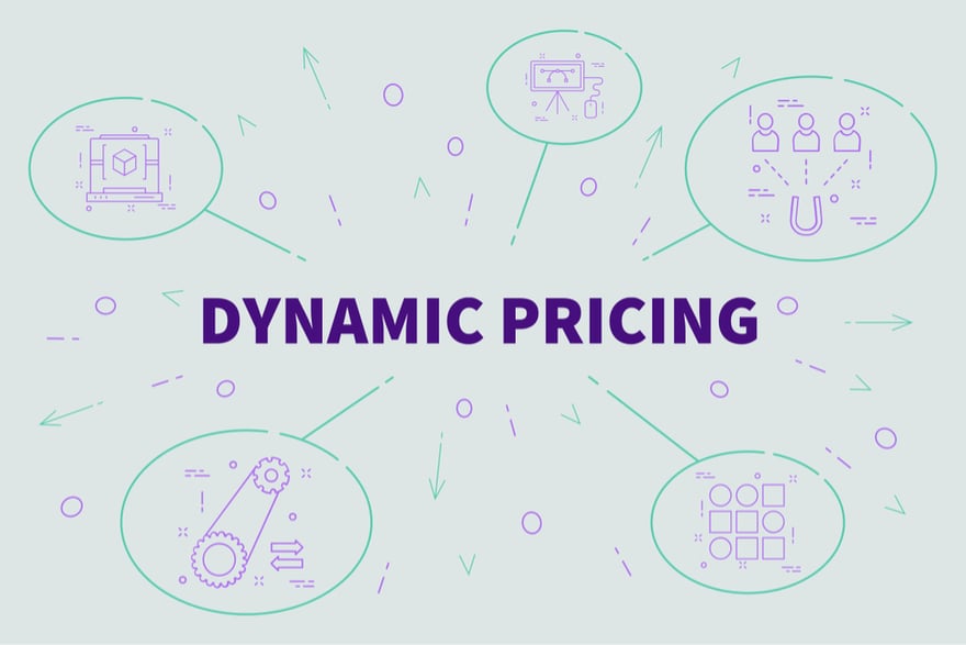 Dynamic Pricing