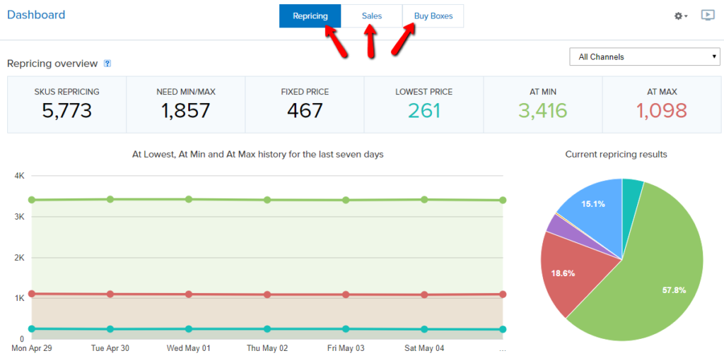 Dashboards