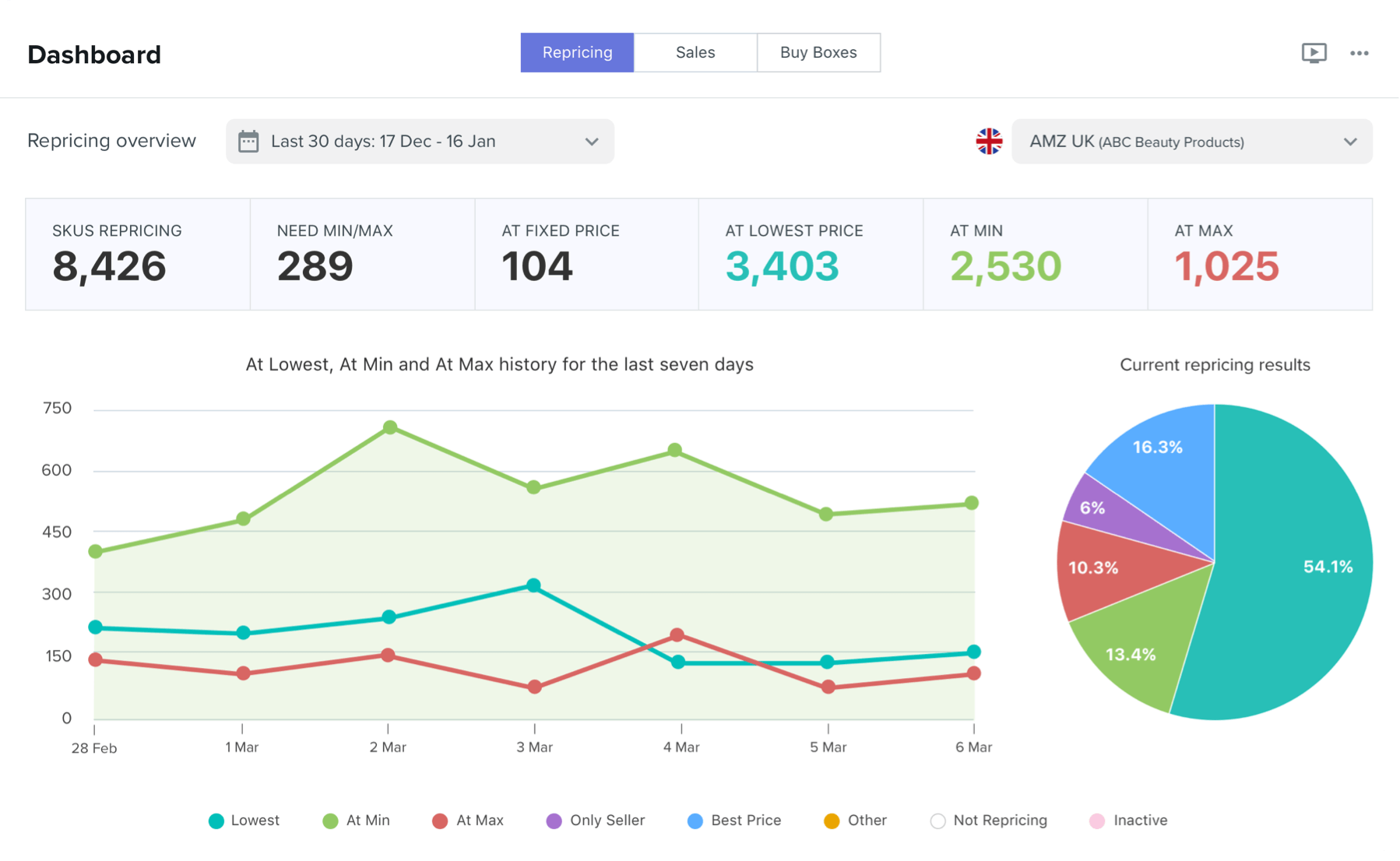 RepricerExpress dashboard