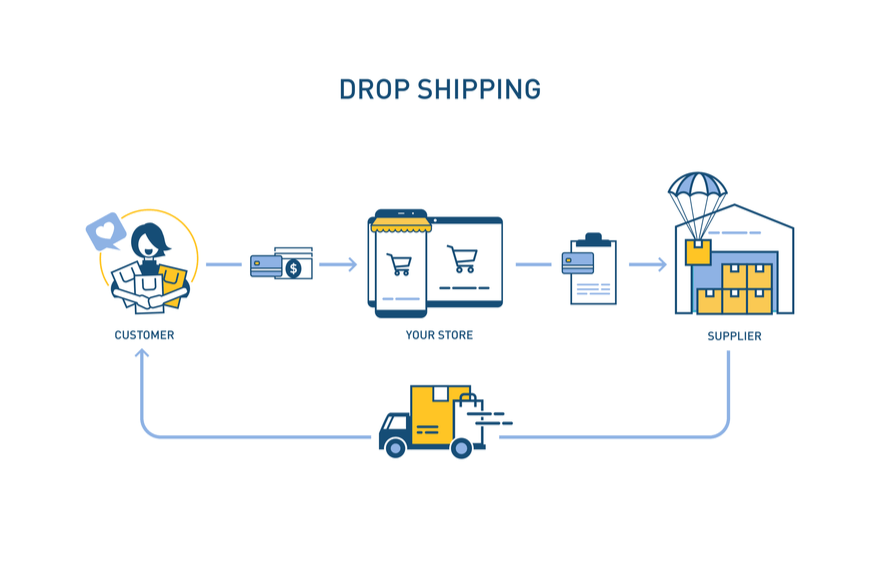 Dropshipping Plugins