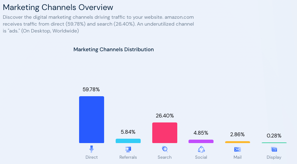 marketing-channels-overview