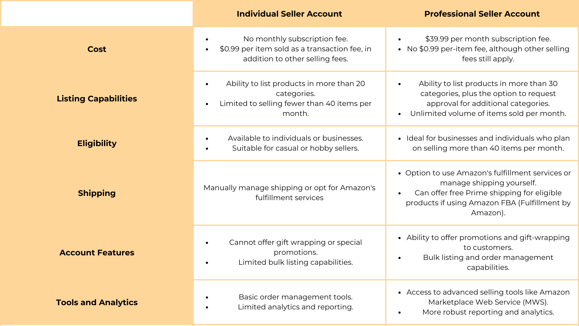 individual vs professional seller accounts