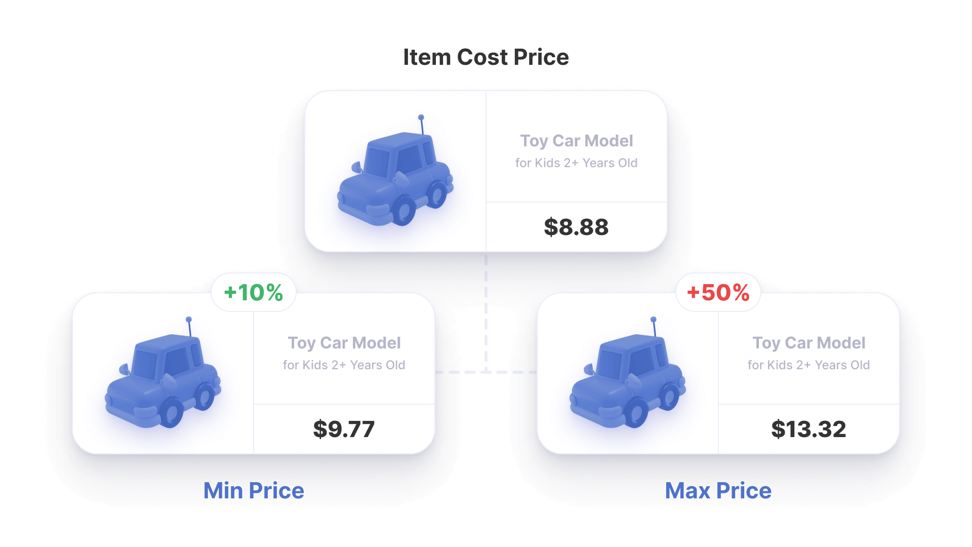 9 Greatest Methods for Repricing Used Merchandise on Amazon ...