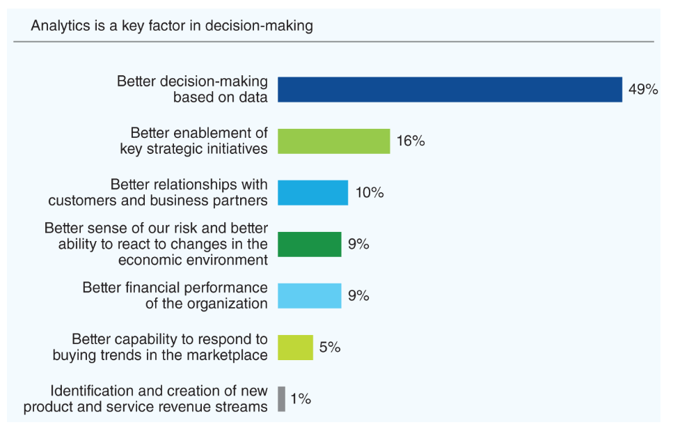 factors in decision making