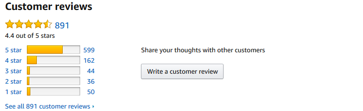 Utilizzo delle recensioni dei clienti per ottimizzare l'inserimento dei prodotti su Amazon